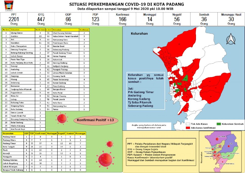Situasi Terkini Perkembangan Kasus Coronavirus Disease (COVID-19) di Kota Padang_09 Mei 2020 Update Pukul 10.00 WIB