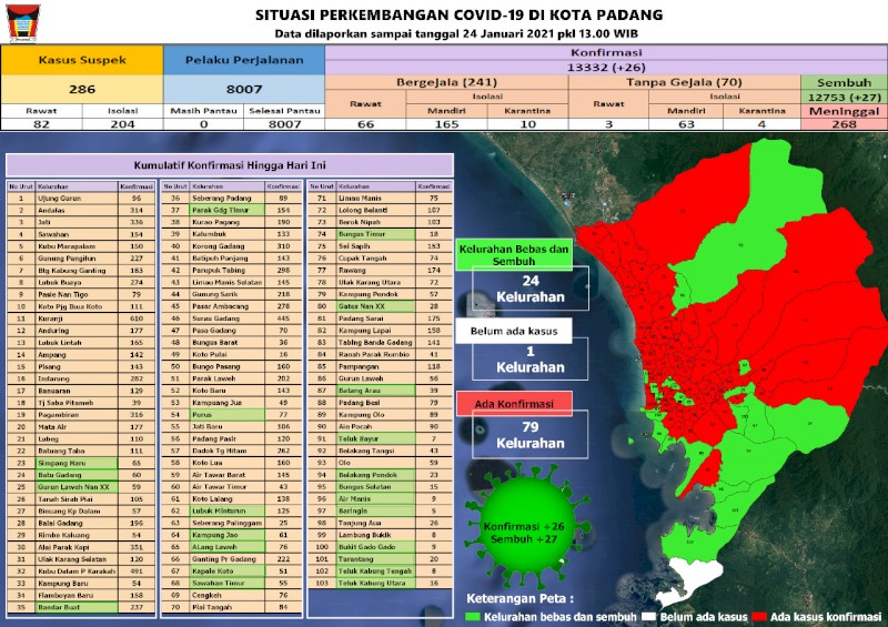 Situasi Terkini Perkembangan Kasus Coronavirus Disease (COVID-19) di Kota Padang_24 Januari 2021 Update Pukul 13.00 WIB