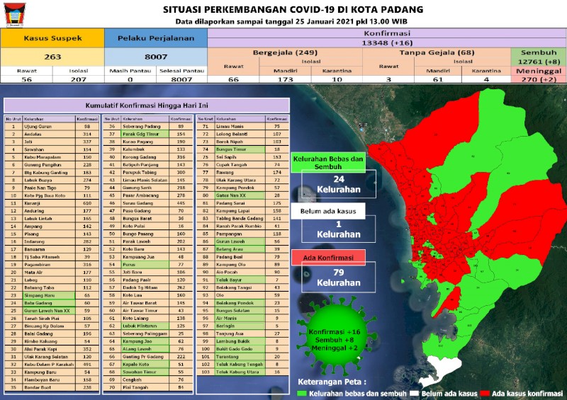 Situasi Terkini Perkembangan Kasus Coronavirus Disease (COVID-19) di Kota Padang_25 Januari 2021 Update Pukul 13.00 WIB