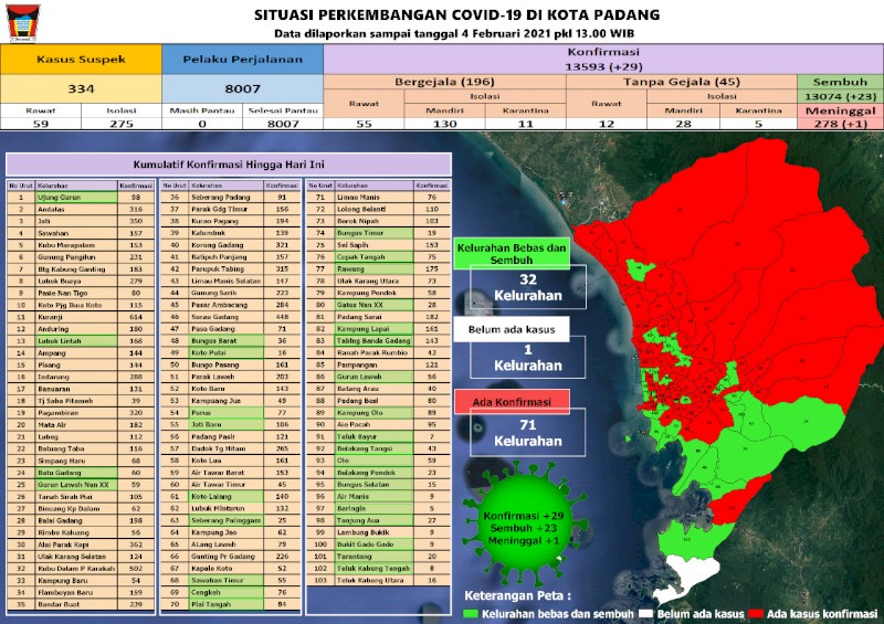 Situasi Terkini Perkembangan Kasus Coronavirus Disease (COVID-19) di Kota Padang_04 Februari 2021 Update Pukul 13.00 WIB