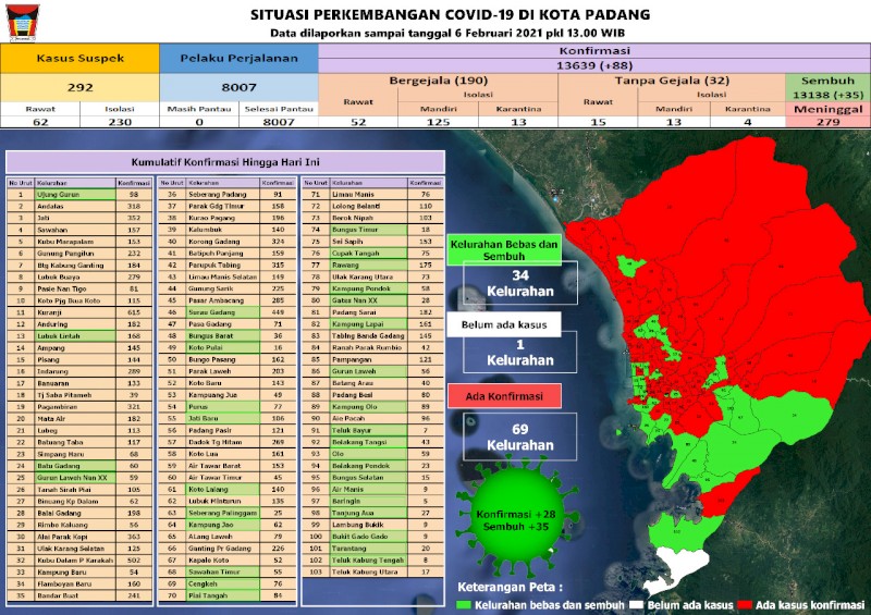 Situasi Terkini Perkembangan Kasus Coronavirus Disease (COVID-19) di Kota Padang_06 Februari 2021 Update Pukul 13.00 WIB