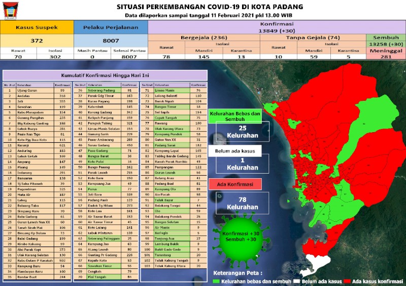 Situasi Terkini Perkembangan Kasus Coronavirus Disease (COVID-19) di Kota Padang_11 Februari 2021 Update Pukul 13.00 WIB