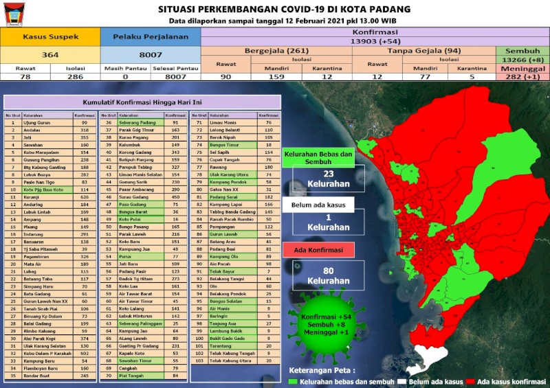Situasi Terkini Perkembangan Kasus Coronavirus Disease (COVID-19) di Kota Padang_12 Februari 2021 Update Pukul 13.00 WIB