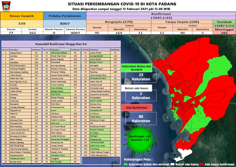 Situasi Terkini Perkembangan Kasus Coronavirus Disease (COVID-19) di Kota Padang_13 Februari 2021 Update Pukul 13.00 WIB