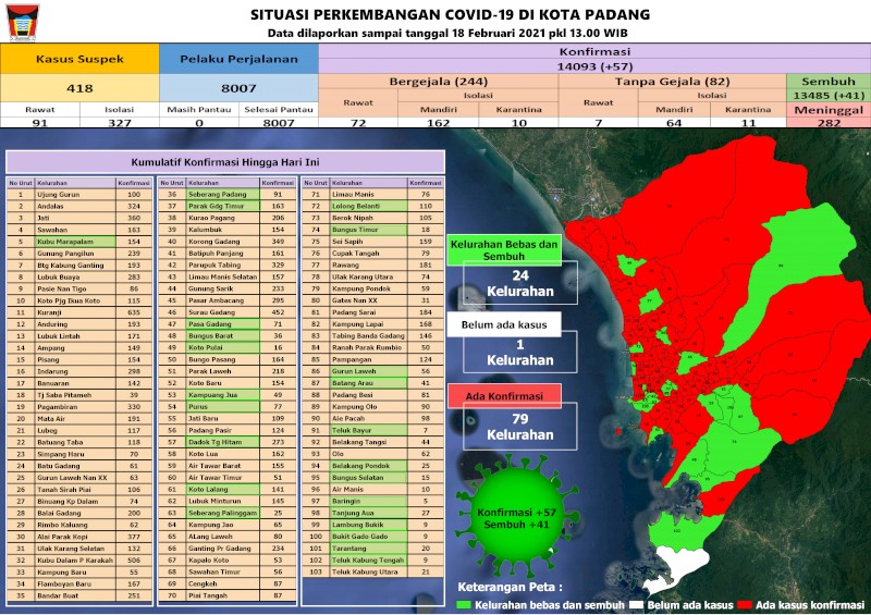 Situasi Terkini Perkembangan Kasus Coronavirus Disease (COVID-19) di Kota Padang_18 Februari 2021 Update Pukul 13.00 WIB