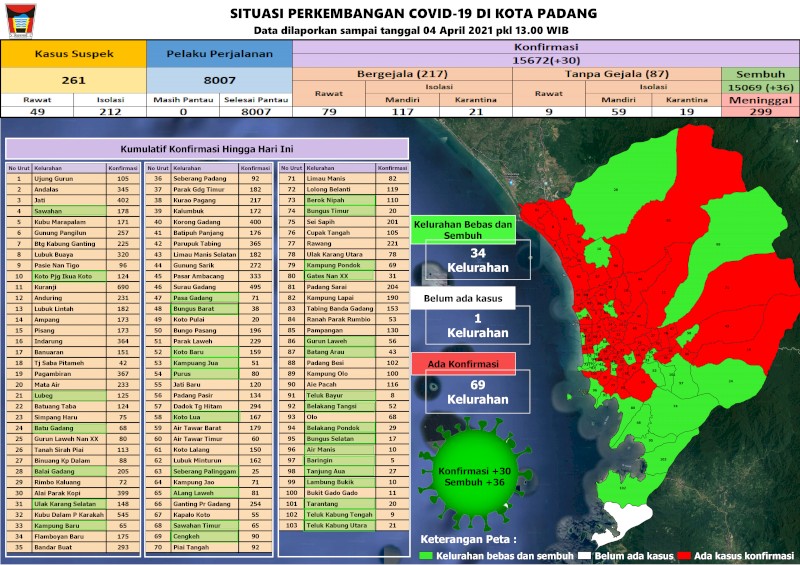 Situasi Terkini Perkembangan Kasus Coronavirus Disease (COVID-19) di Kota Padang_04 April 2021 Update Pukul 13.00 WIB