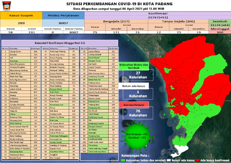 Situasi Terkini Perkembangan Kasus Coronavirus Disease (COVID-19) di Kota Padang_06 April 2021 Update Pukul 13.00 WIB