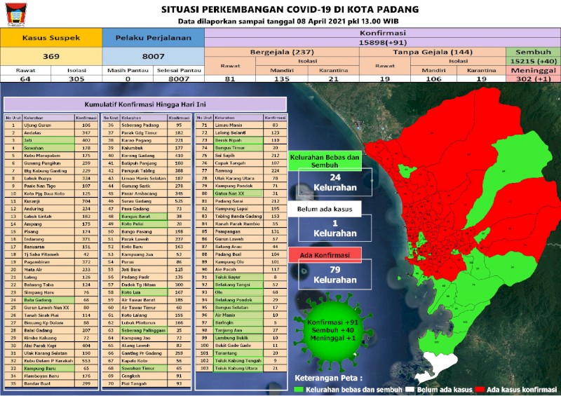Situasi Terkini Perkembangan Kasus Coronavirus Disease (COVID-19) di Kota Padang_08 April 2021 Update Pukul 13.00 WIB