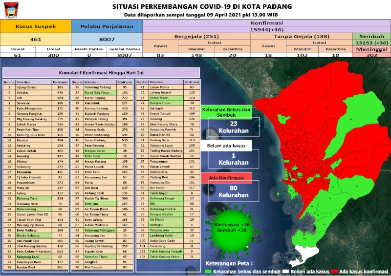 Situasi Terkini Perkembangan Kasus Coronavirus Disease (COVID-19) di Kota Padang_09 April 2021 Update Pukul 13.00 WIB