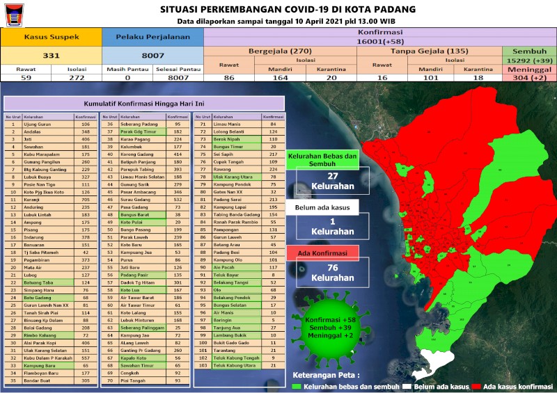 Situasi Terkini Perkembangan Kasus Coronavirus Disease (COVID-19) di Kota Padang_10 April 2021 Update Pukul 13.00 WIB