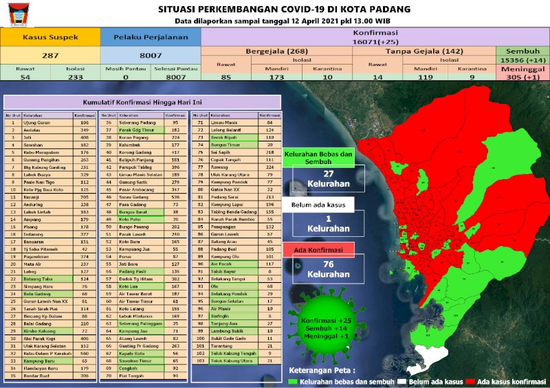 Situasi Terkini Perkembangan Kasus Coronavirus Disease (COVID-19) di Kota Padang_12 April 2021 Update Pukul 13.00 WIB