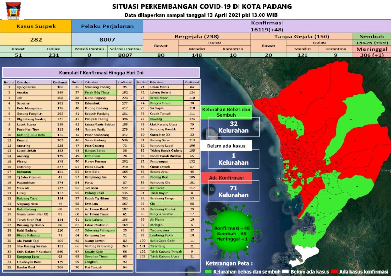 Situasi Terkini Perkembangan Kasus Coronavirus Disease (COVID-19) di Kota Padang_13 April 2021 Update Pukul 13.00 WIB