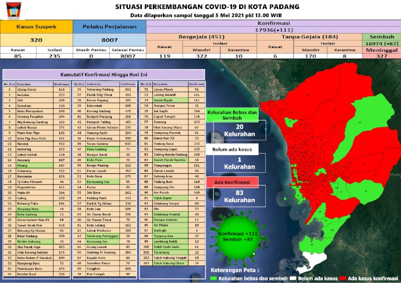 Situasi Terkini Perkembangan Kasus Coronavirus Disease (COVID-19) di Kota Padang_05 Mei 2021 Update Pukul 13.00 WIB