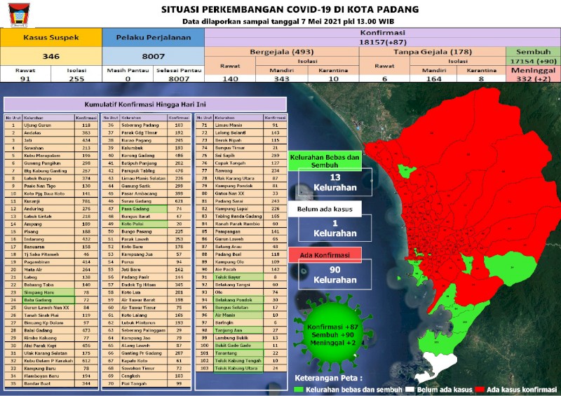 Situasi Terkini Perkembangan Kasus Coronavirus Disease (COVID-19) di Kota Padang_07 Mei 2021 Update Pukul 13.00 WIB