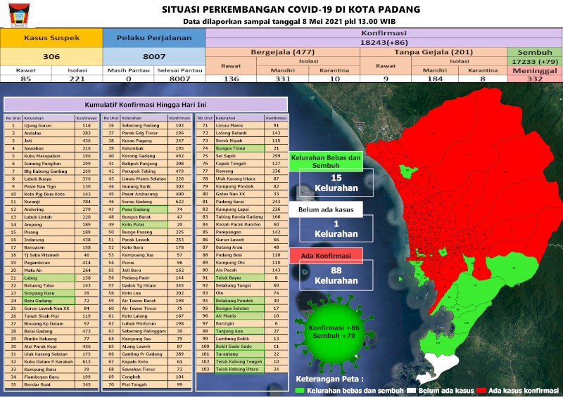 Situasi Terkini Perkembangan Kasus Coronavirus Disease (COVID-19) di Kota Padang_08 Mei 2021 Update Pukul 13.00 WIB
