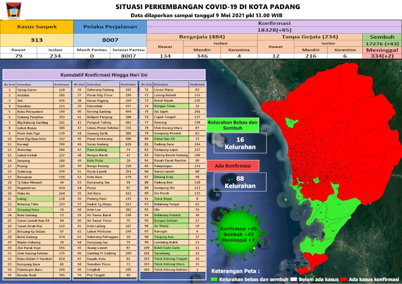 Situasi Terkini Perkembangan Kasus Coronavirus Disease (COVID-19) di Kota Padang_09 Mei 2021 Update Pukul 13.00 WIB