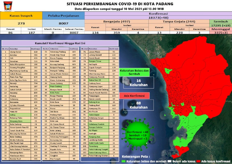 Situasi Terkini Perkembangan Kasus Coronavirus Disease (COVID-19) di Kota Padang_10 Mei 2021 Update Pukul 13.00 WIB