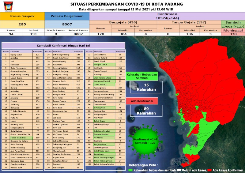 Situasi Terkini Perkembangan Kasus Coronavirus Disease (COVID-19) di Kota Padang_12 Mei 2021 Update Pukul 13.00 WIB
