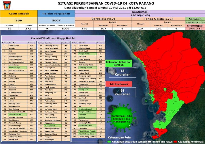 Situasi Terkini Perkembangan Kasus Coronavirus Disease (COVID-19) di Kota Padang_19 Mei 2021 Update Pukul 13.00 WIB