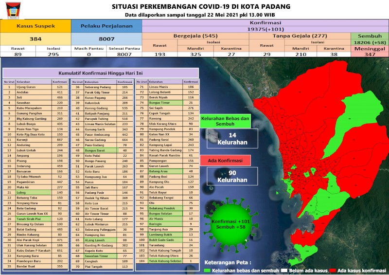 Situasi Terkini Perkembangan Kasus Coronavirus Disease (COVID-19) di Kota Padang_22 Mei 2021 Update Pukul 13.00 WIB