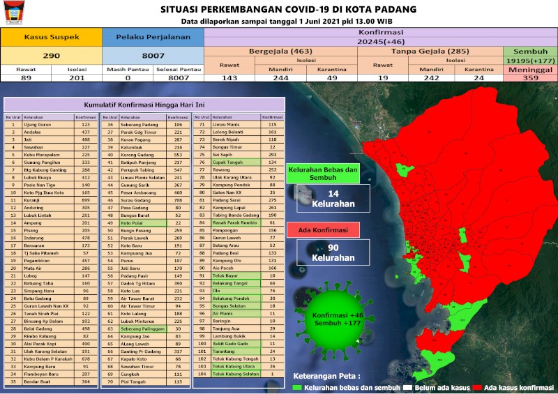 Situasi Terkini Perkembangan Kasus Coronavirus Disease (COVID-19) di Kota Padang_01 Juni 2021 Update Pukul 13.00 WIB