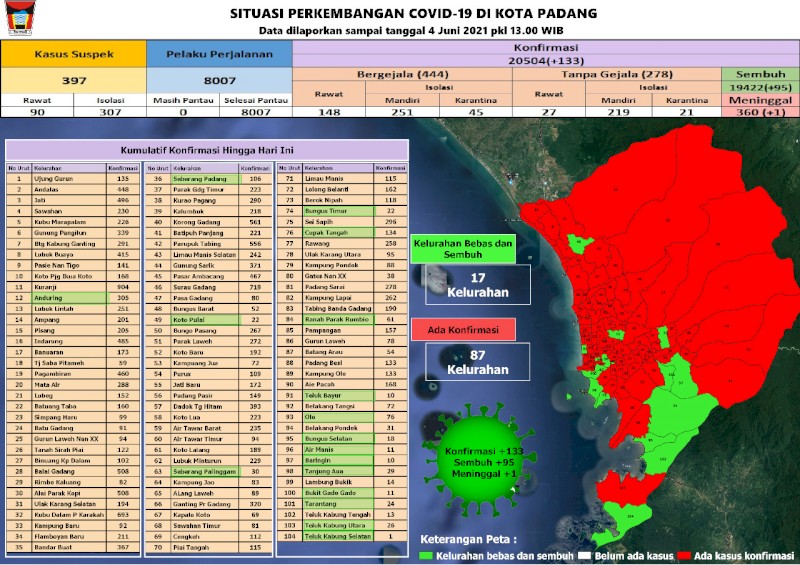 Situasi Terkini Perkembangan Kasus Coronavirus Disease (COVID-19) di Kota Padang_04 Juni 2021 Update Pukul 13.00 WIB