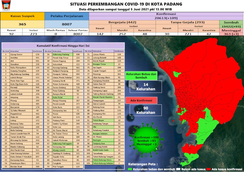 Situasi Terkini Perkembangan Kasus Coronavirus Disease (COVID-19) di Kota Padang_05 Juni 2021 Update Pukul 13.00 WIB