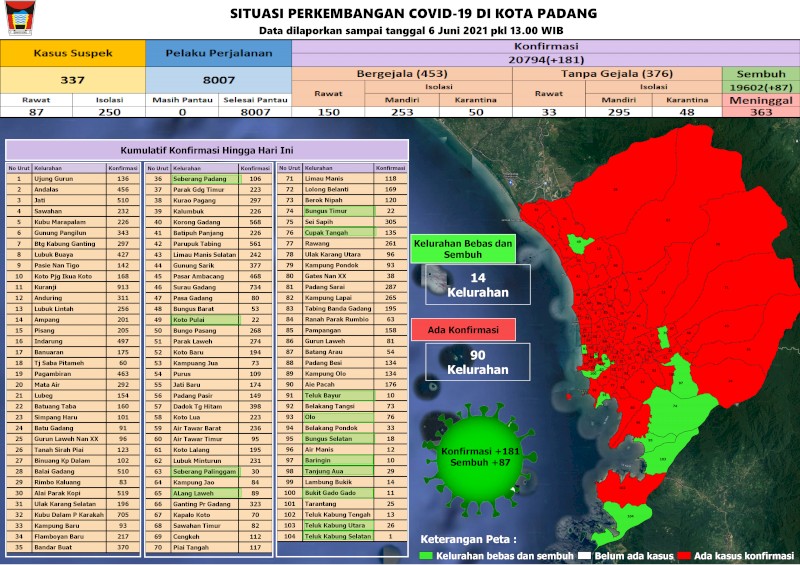 Situasi Terkini Perkembangan Kasus Coronavirus Disease (COVID-19) di Kota Padang_06 Juni 2021 Update Pukul 13.00 WIB