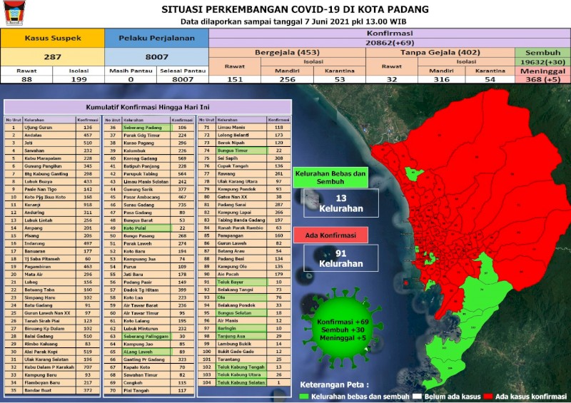 Situasi Terkini Perkembangan Kasus Coronavirus Disease (COVID-19) di Kota Padang_07 Juni 2021 Update Pukul 13.00 WIB