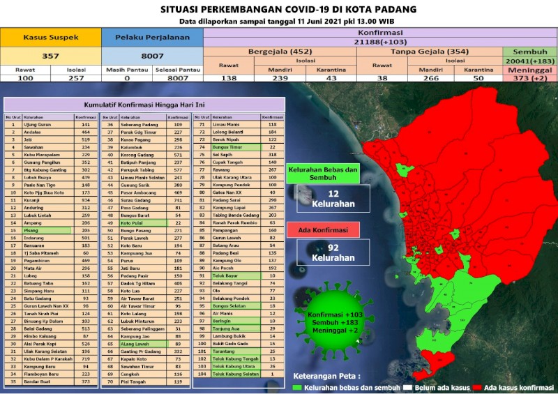 Situasi Terkini Perkembangan Kasus Coronavirus Disease (COVID-19) di Kota Padang_11 Juni 2021 Update Pukul 13.00 WIB