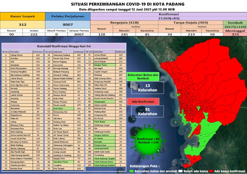 Situasi Terkini Perkembangan Kasus Coronavirus Disease (COVID-19) di Kota Padang_12 Juni 2021 Update Pukul 13.00 WIB
