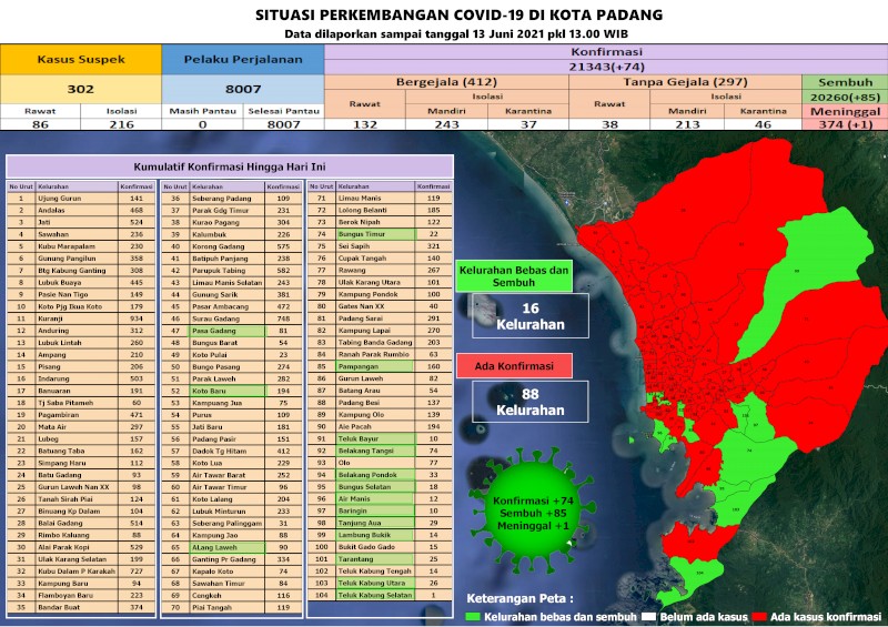 Situasi Terkini Perkembangan Kasus Coronavirus Disease (COVID-19) di Kota Padang_13 Juni 2021 Update Pukul 13.00 WIB