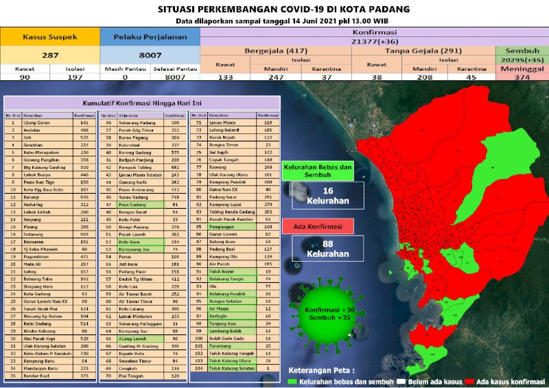 Situasi Terkini Perkembangan Kasus Coronavirus Disease (COVID-19) di Kota Padang_14 Juni 2021 Update Pukul 13.00 WIB