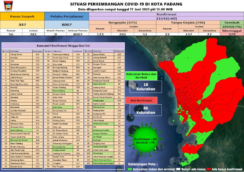 Situasi Terkini Perkembangan Kasus Coronavirus Disease (COVID-19) di Kota Padang_17 Juni 2021 Update Pukul 13.00 WIB