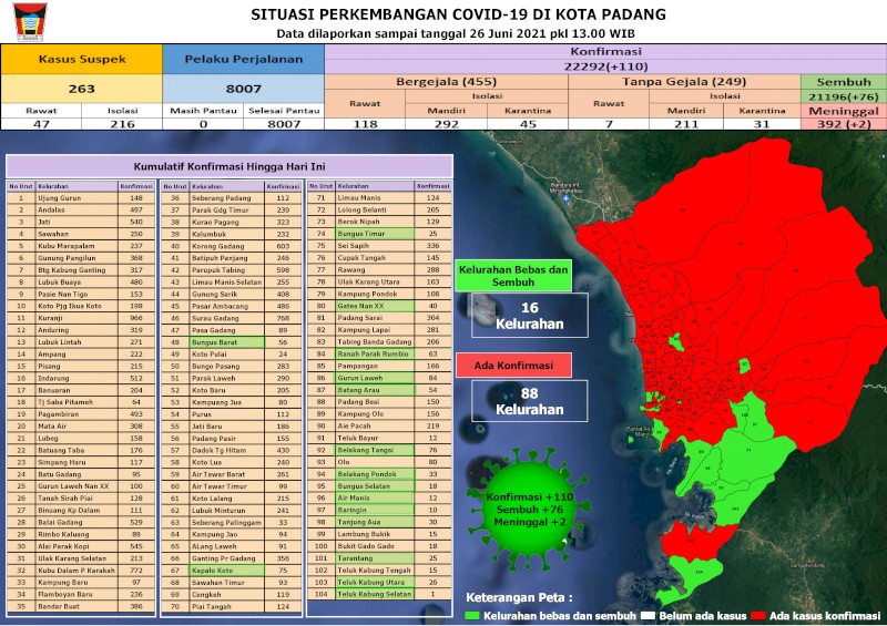 Situasi Terkini Perkembangan Kasus Coronavirus Disease (COVID-19) di Kota Padang_26 Juni 2021 Update Pukul 13.00 WIB