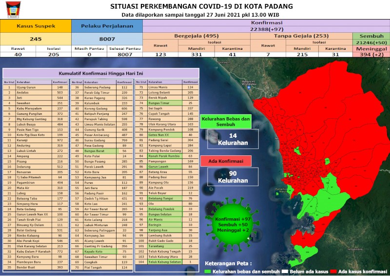 Situasi Terkini Perkembangan Kasus Coronavirus Disease (COVID-19) di Kota Padang_27 Juni 2021 Update Pukul 13.00 WIB