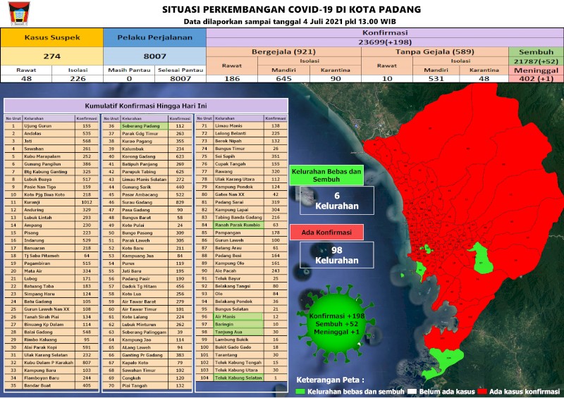 Situasi Terkini Perkembangan Kasus Coronavirus Disease (COVID-19) di Kota Padang_04 Juli 2021 Update Pukul 13.00 WIB