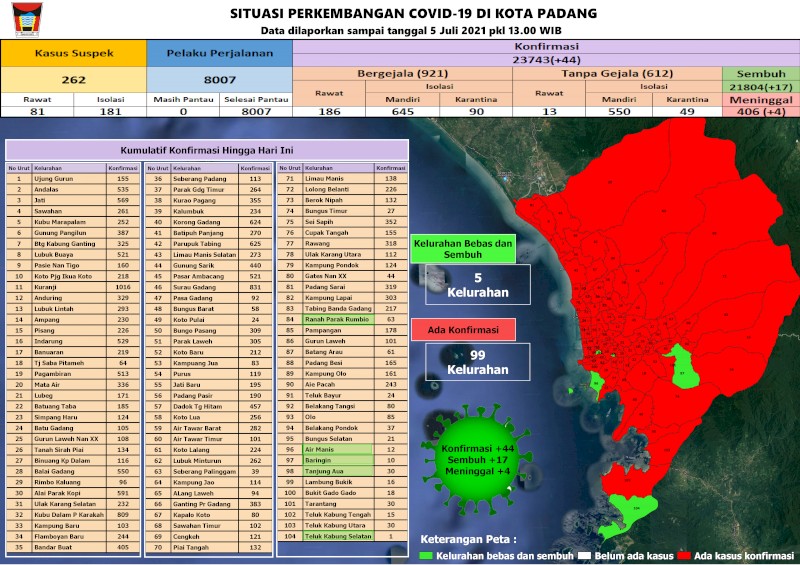 Situasi Terkini Perkembangan Kasus Coronavirus Disease (COVID-19) di Kota Padang_05 Juli 2021 Update Pukul 13.00 WIB