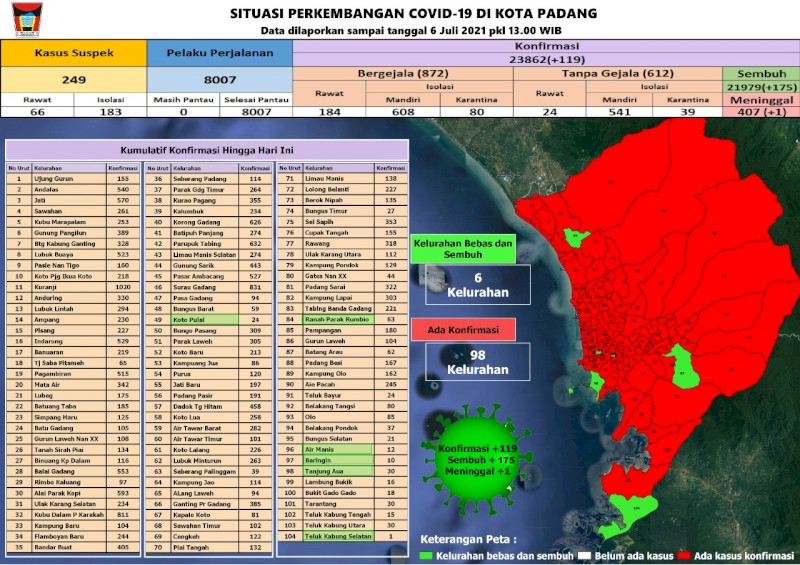 Situasi Terkini Perkembangan Kasus Coronavirus Disease (COVID-19) di Kota Padang_06 Juli 2021 Update Pukul 13.00 WIB