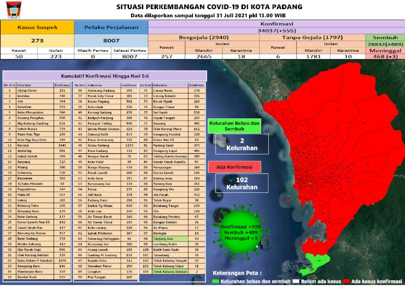 Situasi Terkini Perkembangan Kasus Coronavirus Disease (COVID-19) di Kota Padang_31 Juli 2021 Update Pukul 13.00 WIB