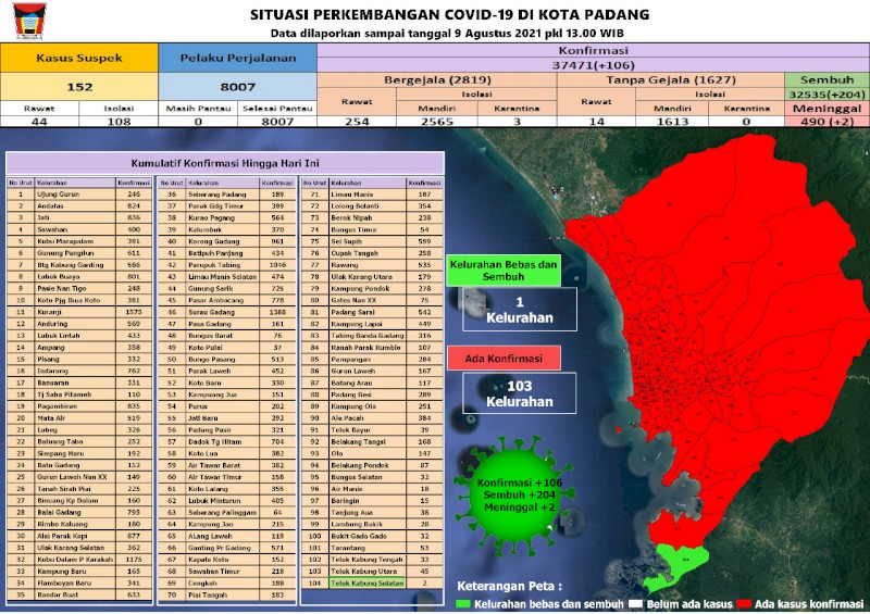 Situasi Terkini Perkembangan Kasus Coronavirus Disease (COVID-19) di Kota Padang_09 Agustus 2021 Update Pukul 13.00 WIB