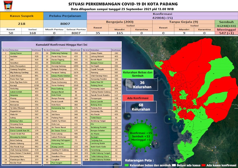 Situasi Terkini Perkembangan Kasus Coronavirus Disease (COVID-19) di Kota Padang_25 September 2021 Update Pukul 13.00 WIB