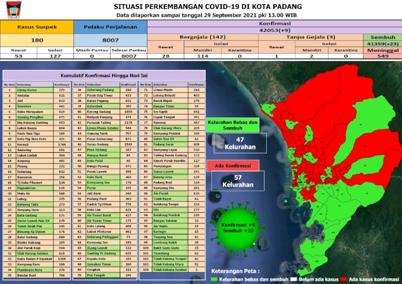 Situasi Terkini Perkembangan Kasus Coronavirus Disease (COVID-19) di Kota Padang_29 September 2021 Update Pukul 13.00 WIB