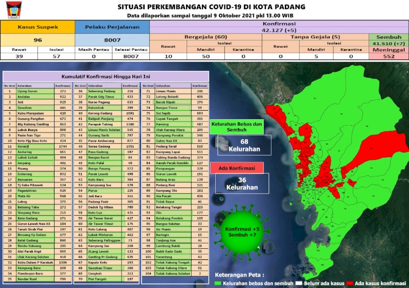 Situasi Terkini Perkembangan Kasus Coronavirus Disease (COVID-19) di Kota Padang_09 Oktober 2021 Update Pukul 13.00 WIB