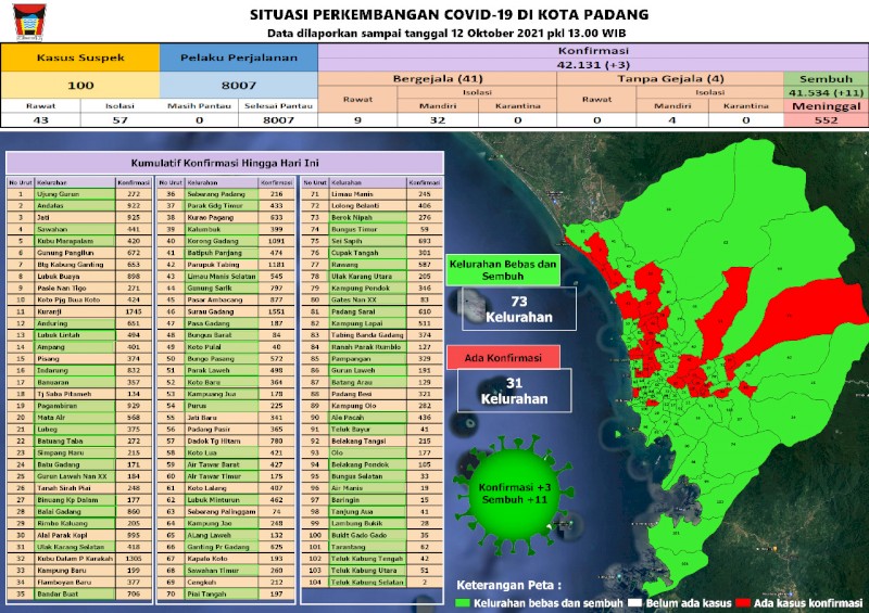 Situasi Terkini Perkembangan Kasus Coronavirus Disease (COVID-19) di Kota Padang_12 Oktober 2021 Update Pukul 13.00 WIB