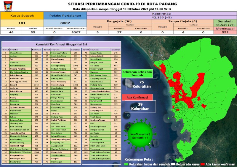 Situasi Terkini Perkembangan Kasus Coronavirus Disease (COVID-19) di Kota Padang_13 Oktober 2021 Update Pukul 13.00 WIB