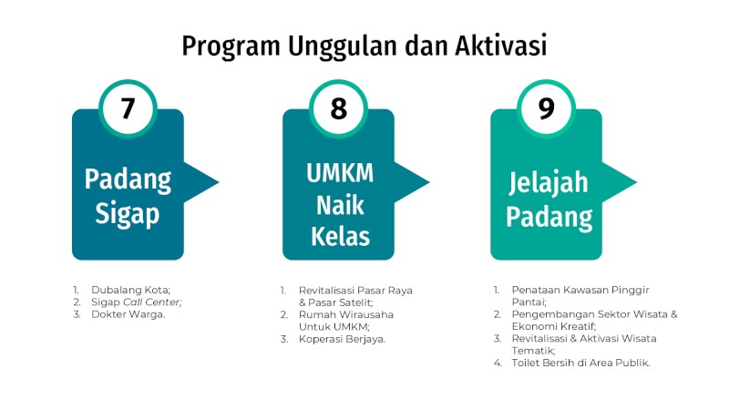 PERAN DINAS KESEHATAN DALAM PROGRAM UNGGULAN WALIKOTA PADANG (SATUJUAN)